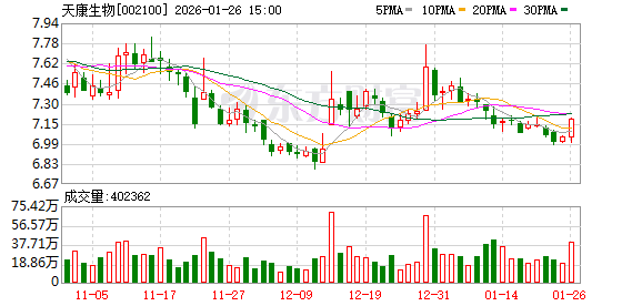 天康生物:收购羌都畜牧51%股权获反垄断审查通过