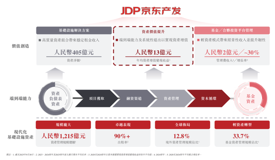 京东产发冲刺港股:9个月营收30亿亏1.6亿 刘强东要再敲钟 高瓴是股东