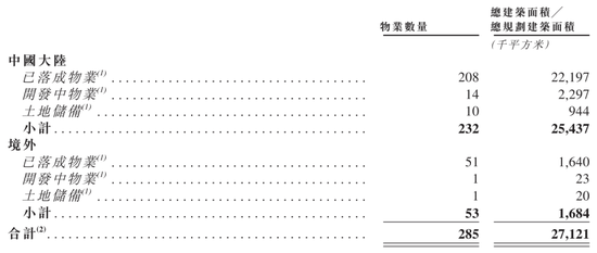 京东产发冲刺港股:9个月营收30亿亏1.6亿 刘强东要再敲钟 高瓴是股东