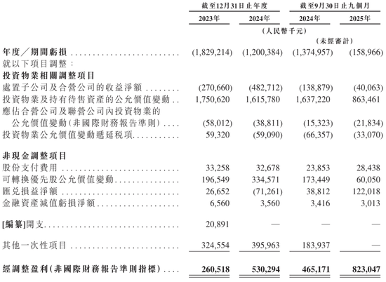 京东产发冲刺港股:9个月营收30亿亏1.6亿 刘强东要再敲钟 高瓴是股东