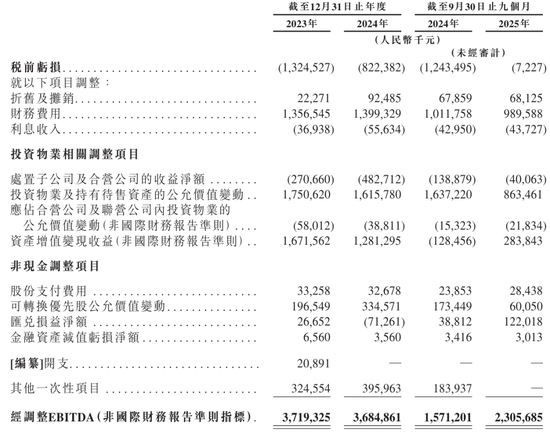 京东产发冲刺港股:9个月营收30亿亏1.6亿 刘强东要再敲钟 高瓴是股东