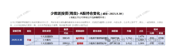 少数派投资(周良):牛市不动是秘诀?