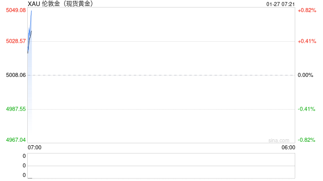 白银,加速上涨!白银基金,暂停申购!上期所再出手:调整交易限额、涨停板