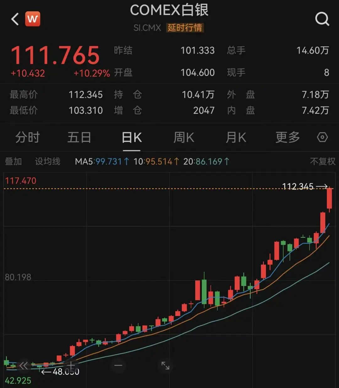 白银,加速上涨!白银基金,暂停申购!上期所再出手:调整交易限额、涨停板