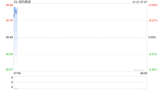 原油系品种大涨，多空博弈激烈！如何布局？