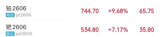 铂、钯期货价格持续上涨！广期所提示风险