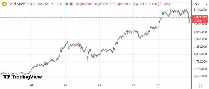 贵金属狂飙：现货银价一度站上117美元 全球资金在躲什么？