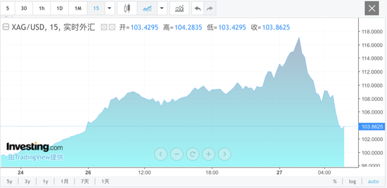 刚刚，直线跳水！关税，利空突袭！特朗普宣布