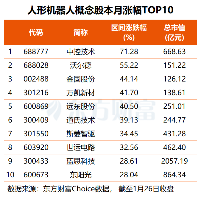人形机器人争相上春晚 机构紧盯这5只高研发概念股(名单)