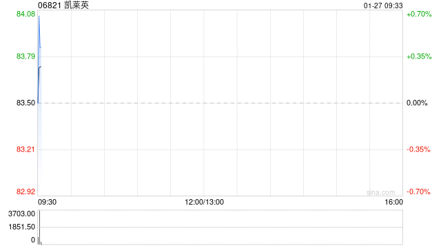 凯莱英根据H股限制性股票计划发行28.13万股