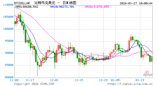 散户涌向金银,比特币被抛弃
