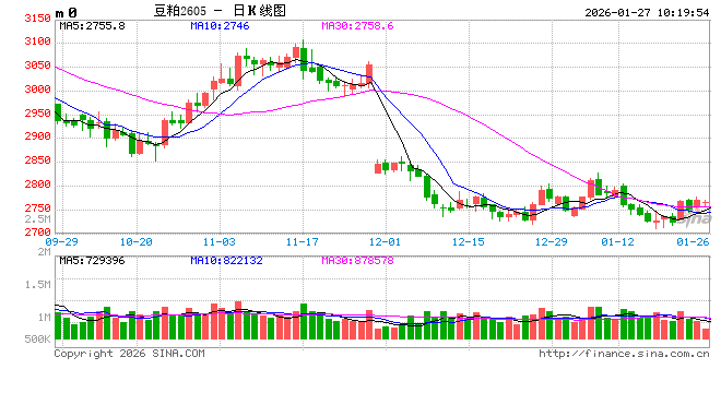 光大期货:1月27日农产品日报