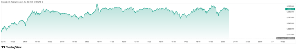 黄金暴涨远超此前预测!银行业巨头摩根士丹利重设2026年下半年金价目标