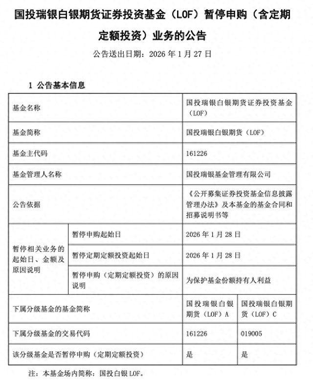 国投瑞银白银LOF申购通道再收紧，明日起全面暂停买入