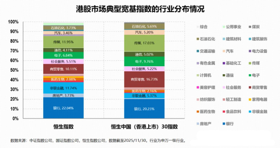 阿里最强模型亮相!自带“科技+红利”哑铃策略的——香港大盘30ETF(520560)盘中摸高0.86%