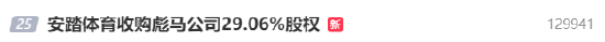 安踏15亿欧元收购彪马29.06%股权,成为其最大股东