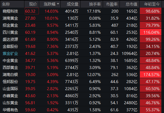 002155,208万手封死涨停!