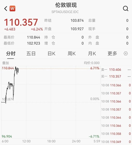 002155,208万手封死涨停!