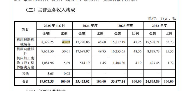 对赌倒逼下吉宝股份“踩线”递交IPO申请：净利连续两年下滑，并购标的出现业绩变脸