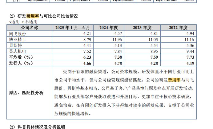 对赌倒逼下吉宝股份“踩线”递交IPO申请：净利连续两年下滑，并购标的出现业绩变脸