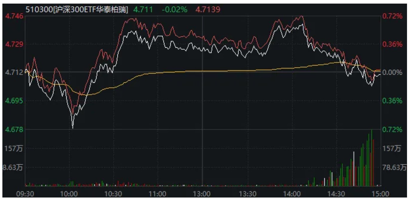 A股，深V反转！盘中这一细节，提示大资金可能要“收手”了？