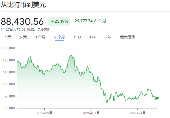 黄金这么疯，“数字黄金”比特币为何不避险？