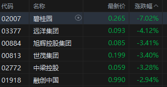 收评：港股恒指涨1.35% 科指涨0.5% 保险股活跃 紫金系强势 紫金黄金国际涨超11%