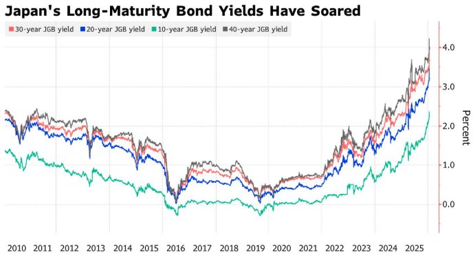 汇丰警告:马来西亚、墨西哥将成日元套利交易平仓“最大受害者”