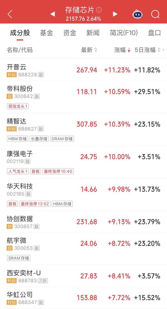 航发科技7天4板!龙头股午后直线涨停