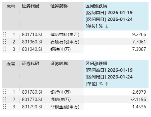 一周观市|光大保德信基金:市场中期趋势或依然向好,继续看好科技成长板块