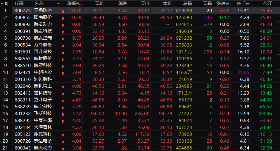 突然,集体大爆发!“大飞机”,迎来重磅驱动!