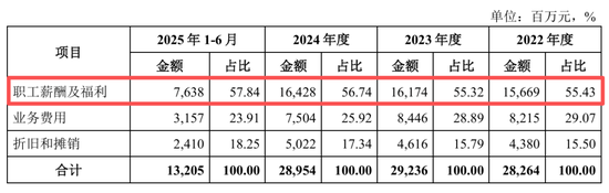 华夏银行中层调整 多位分行干部获提任