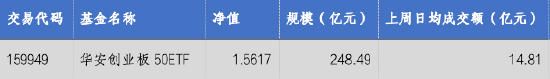 华安基金：创业板振幅缩窄，多空力量达到新平衡
