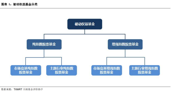 盘点2025年四季度被动权益基金:主要宽基指数有所分化 华夏占有率最高 易方达、华泰柏瑞等管理规模均超千亿