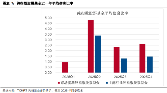 盘点2025年四季度被动权益基金:主要宽基指数有所分化 华夏占有率最高 易方达、华泰柏瑞等管理规模均超千亿