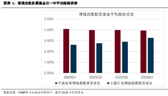 盘点2025年四季度被动权益基金:主要宽基指数有所分化 华夏占有率最高 易方达、华泰柏瑞等管理规模均超千亿