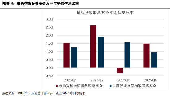 盘点2025年四季度被动权益基金:主要宽基指数有所分化 华夏占有率最高 易方达、华泰柏瑞等管理规模均超千亿