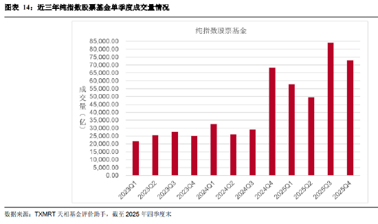 盘点2025年四季度被动权益基金:主要宽基指数有所分化 华夏占有率最高 易方达、华泰柏瑞等管理规模均超千亿