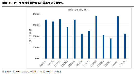 盘点2025年四季度被动权益基金:主要宽基指数有所分化 华夏占有率最高 易方达、华泰柏瑞等管理规模均超千亿