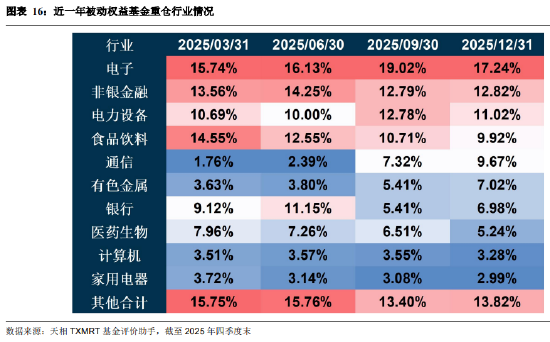 盘点2025年四季度被动权益基金:主要宽基指数有所分化 华夏占有率最高 易方达、华泰柏瑞等管理规模均超千亿
