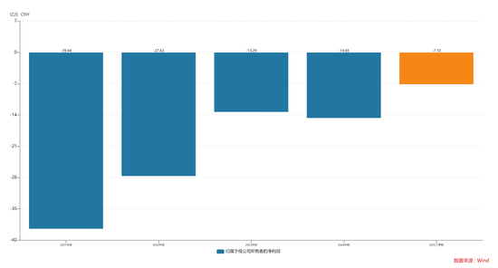 永辉“胖改”,亏损21亿、关店381家,但叶国富仍旧有60亿浮盈 || 深度