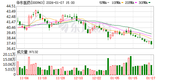 华东医药:HDM1002作为具有差异化的口服GLP-1靶向药物,其定位正是为了满足全球市场未满足和差异化的临床需求