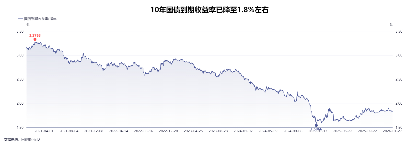 一批产品已杀到“地板价”!结算利率一降再降,万能险成鸡肋?