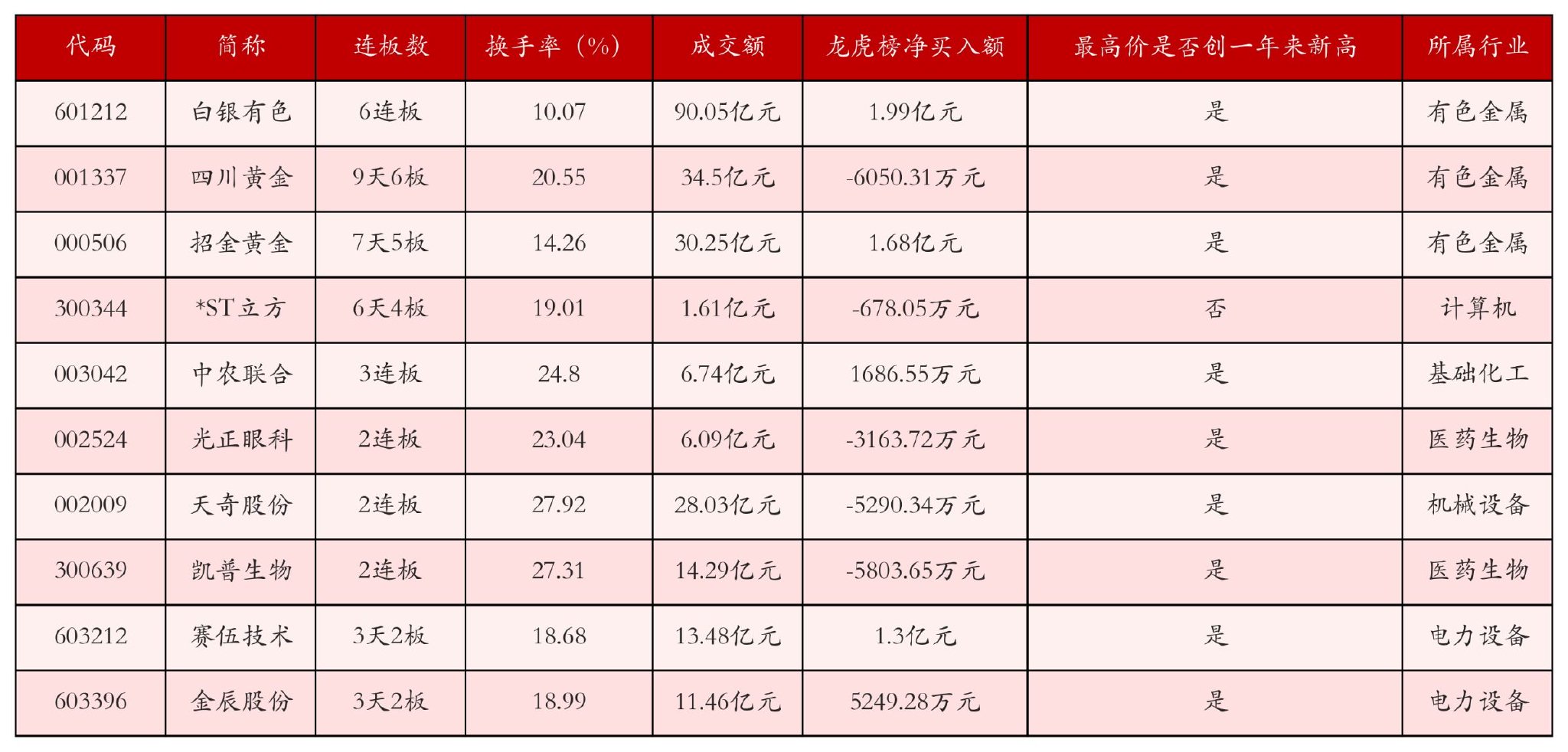 1月27日沪深两市强势个股与概念板块