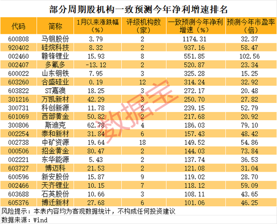 商品涨价榜出炉，这些受益股业绩有望暴增（附名单）