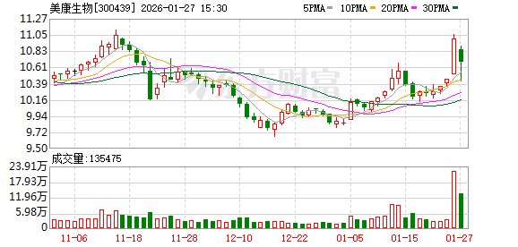 美康生物：目前公司国际业务仍处于起步阶段