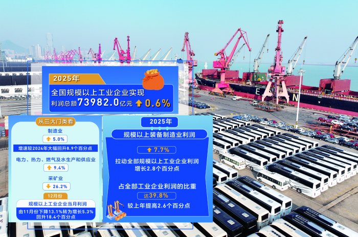 信号！2025年工业企业利润时隔三年重回正增长