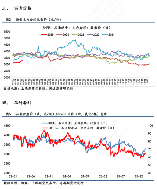 沥青价格日内震荡波动,维稳收尾再次释放抗跌属性