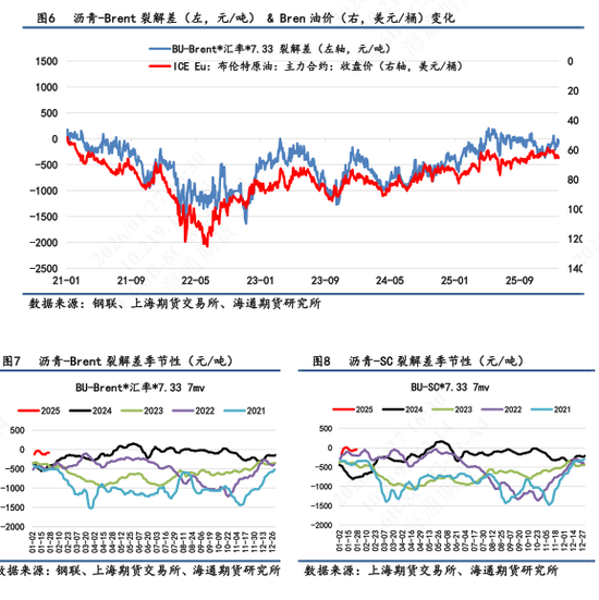 沥青价格日内震荡波动,维稳收尾再次释放抗跌属性