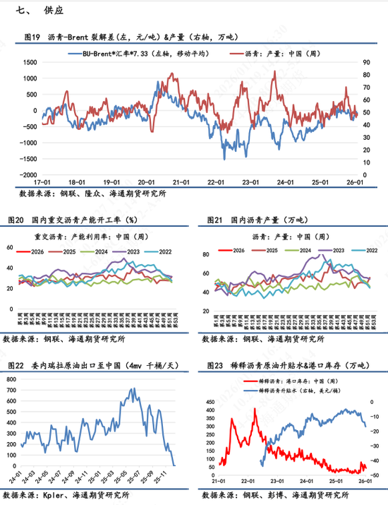 沥青价格日内震荡波动,维稳收尾再次释放抗跌属性